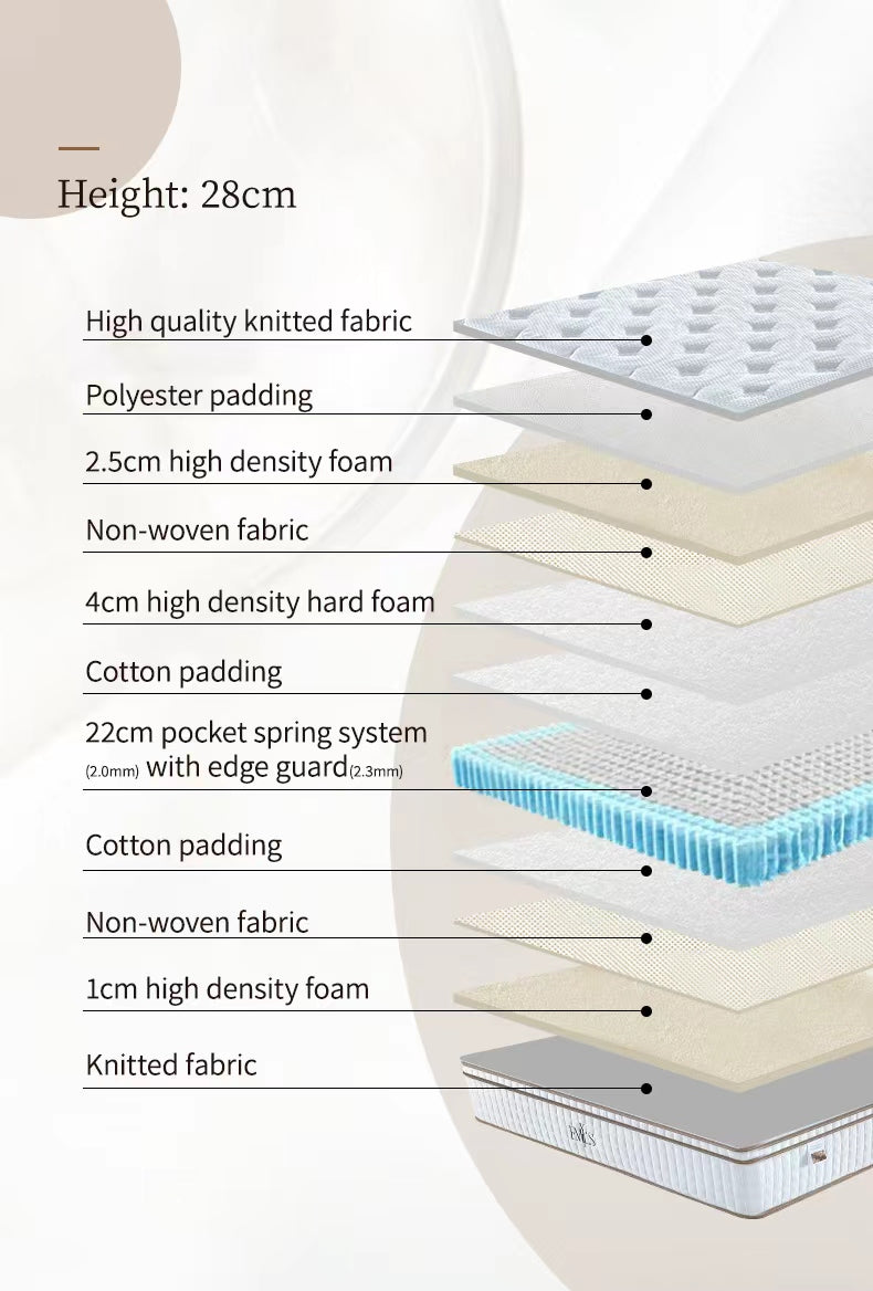 Emily's Homeware Mattress